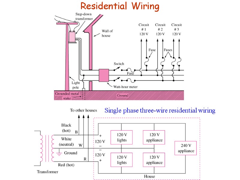 Residential Wiring Single phase three-wire residential wiring